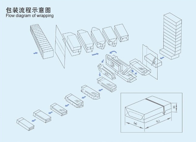 充填 キャッピング ラッピング email.jpg