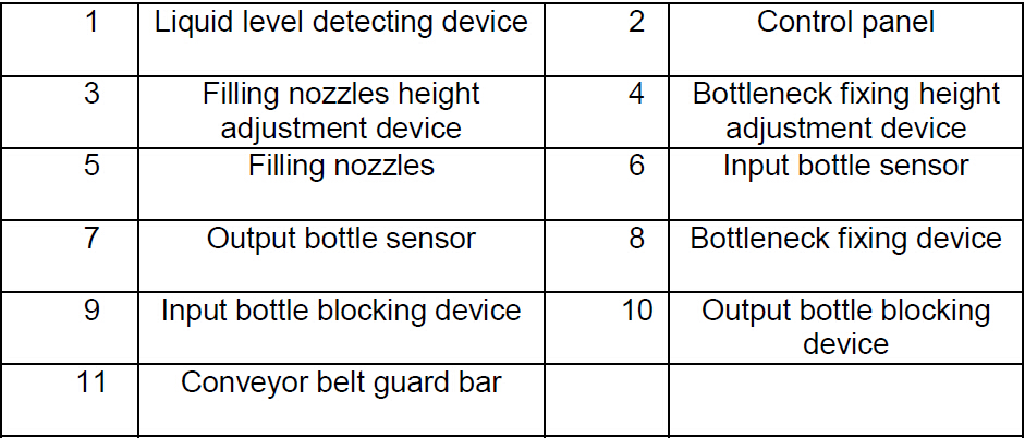 description of parts from overflow filling machines 泡状製品用オーバーフロー充填装置.jpg