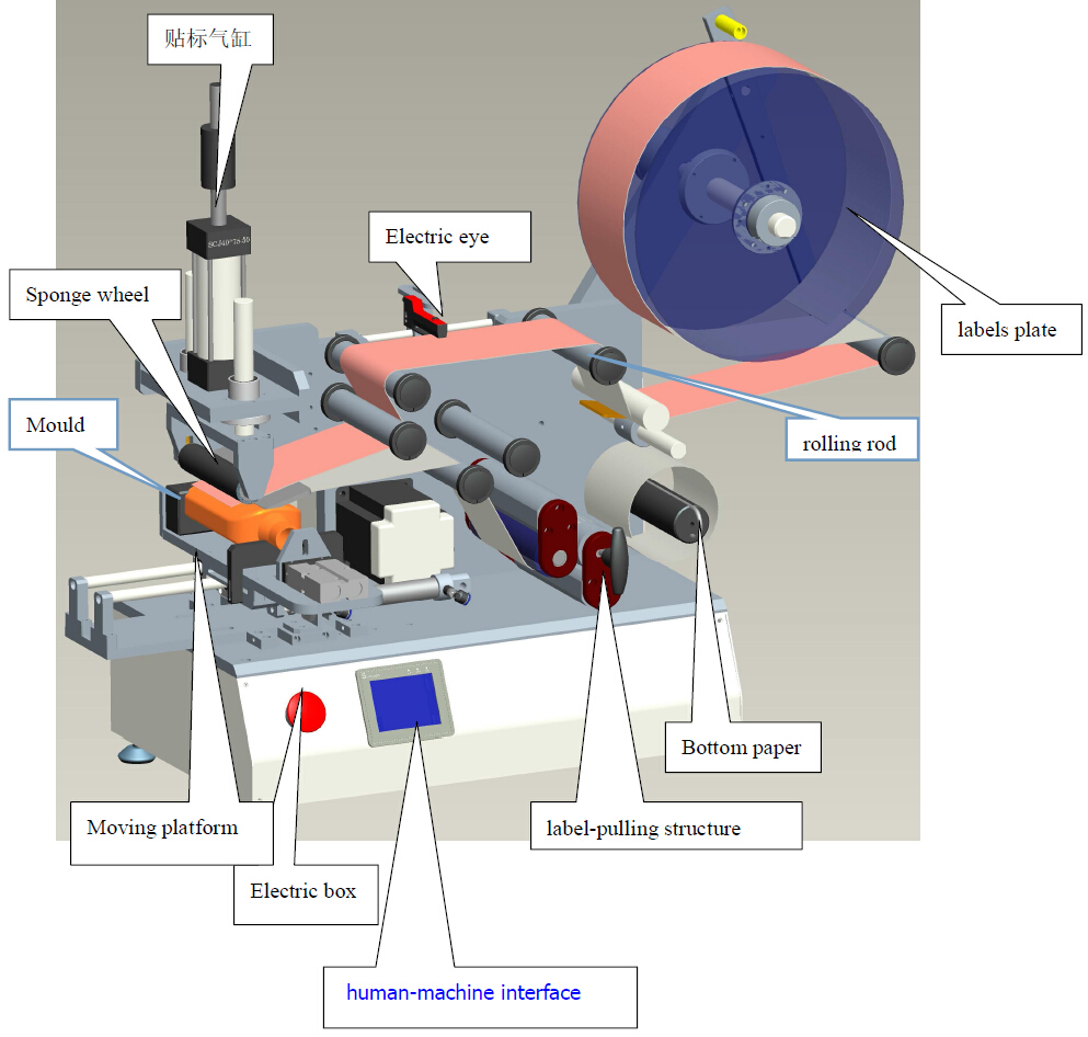 drawing of labeling machine ラベリングマシン CAD LM510.jpg
