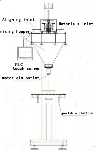illustration of powder filling machine main body フィラー用イラスト描画.jpg